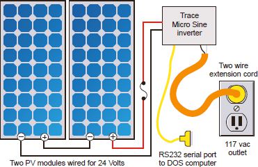 Wiring the Trace Micro Sine